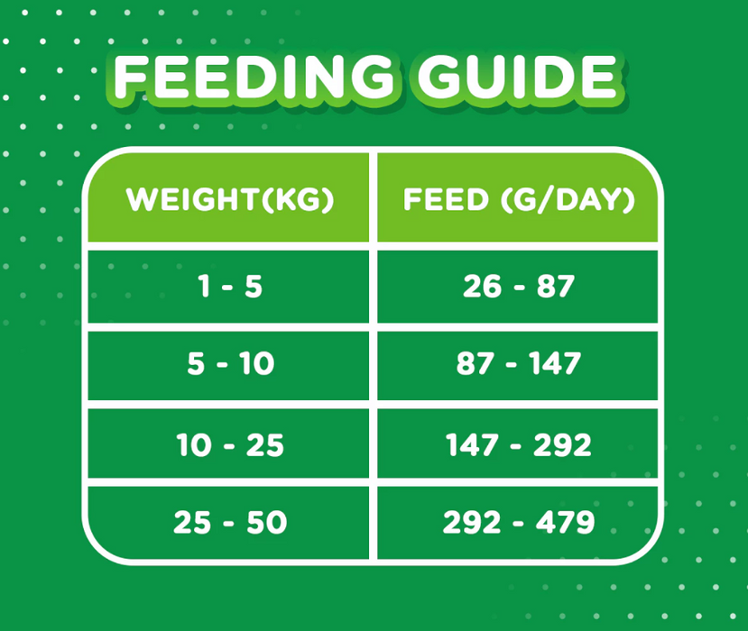 IAMS Dry Dog Food – Complete & Balanced Nutrition 1.5kg/3kg/8kg