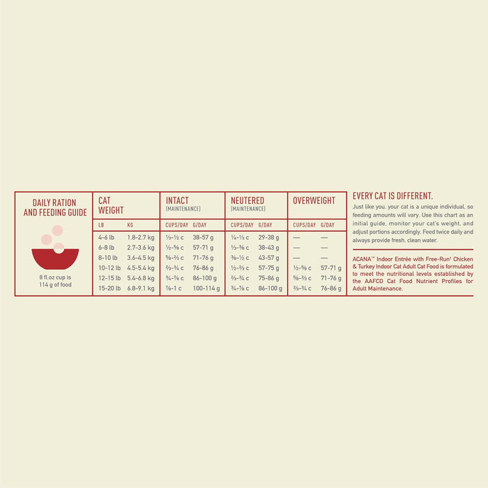 ACANA Indoor Entree Dry Cat Food 340g | Cat Kibble for Indoor Cats | Premium Nutrition, Hairball & Weight Control