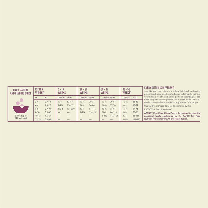 ACANA Kitten Food Classic First Feast | Dry Cat Food Kibbles for Kittens | High Protein Healthy Growth & Development
