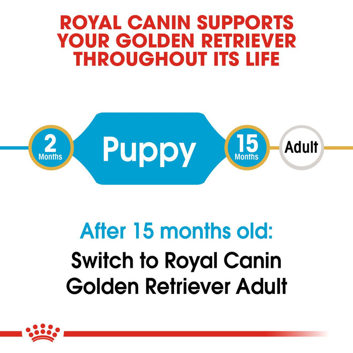 Royal Canin Puppy Golden Retriever Dry Dog Food 12kg