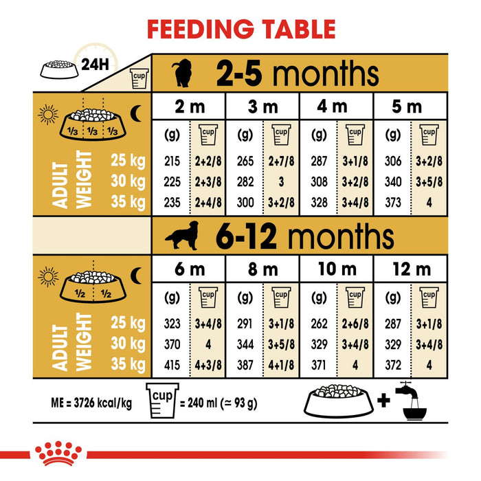 Royal Canin Puppy Golden Retriever Dry Dog Food 12kg