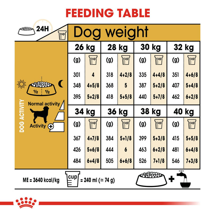 Royal Canin Labrador Retriever Adult Dry Dog Food 12kg