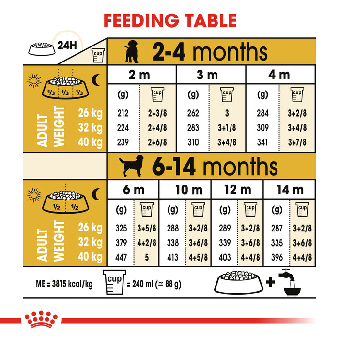 Royal Canin Puppy Labrador Retriever Dry Dog Food 12kg