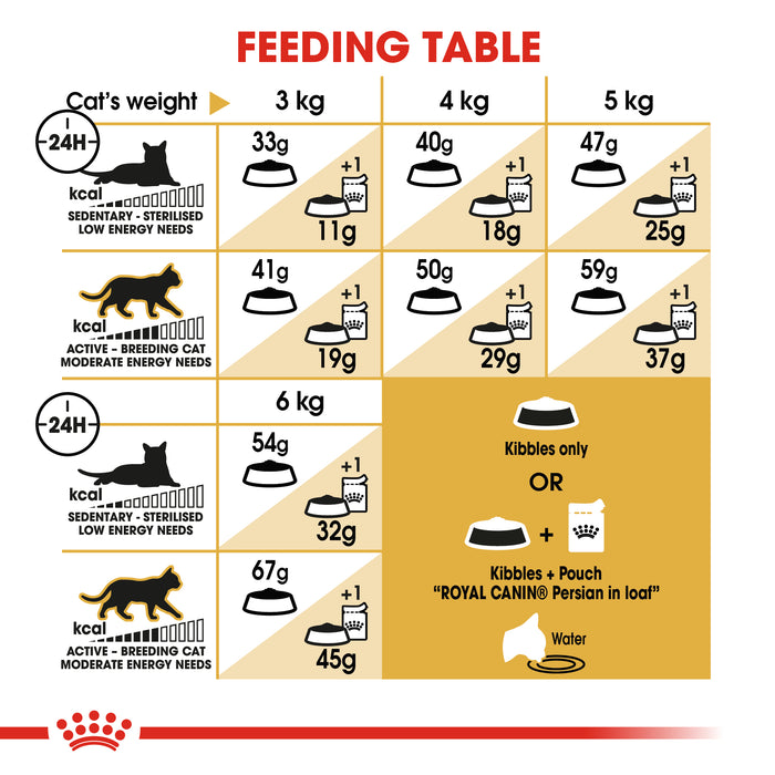 Royal Canin Feline Adult Persian Cat Dry Food 4kg