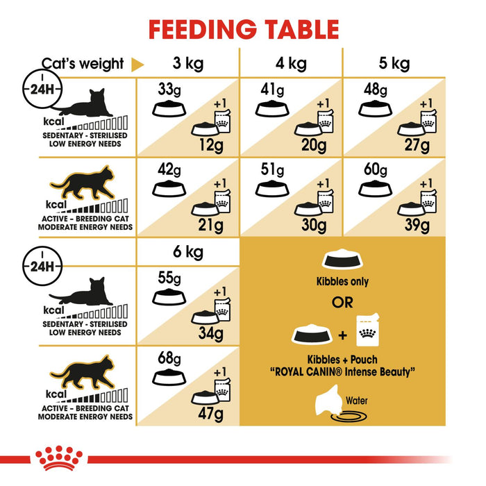 Royal Canin Feline Siamese Cat Dry Food 2kg