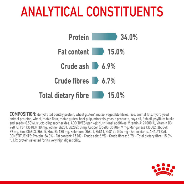 Royal Canin Feline Hairball Care Cat Dry Food 400g