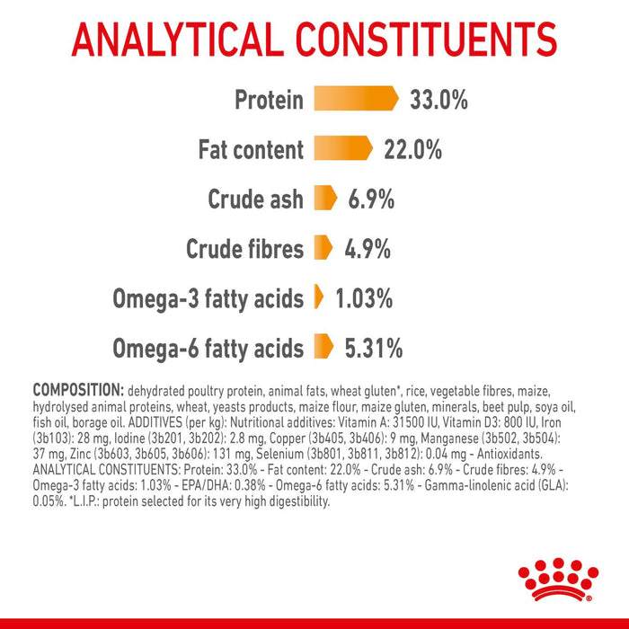 Royal Canin Feline Hair & Skin Care Cat Dry Food (3 Sizes)