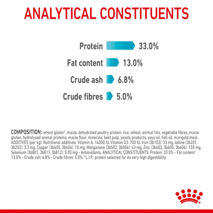 Royal Canin Feline Urinary Care Cat Dry Food (3 Sizes)