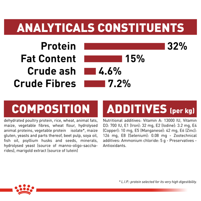 Royal Canin Feline Fit 32 Cat Dry Food 400g