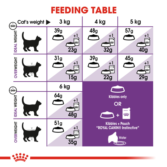 Royal Canin Feline Sensible 33 Cat Dry Food (2 Sizes)