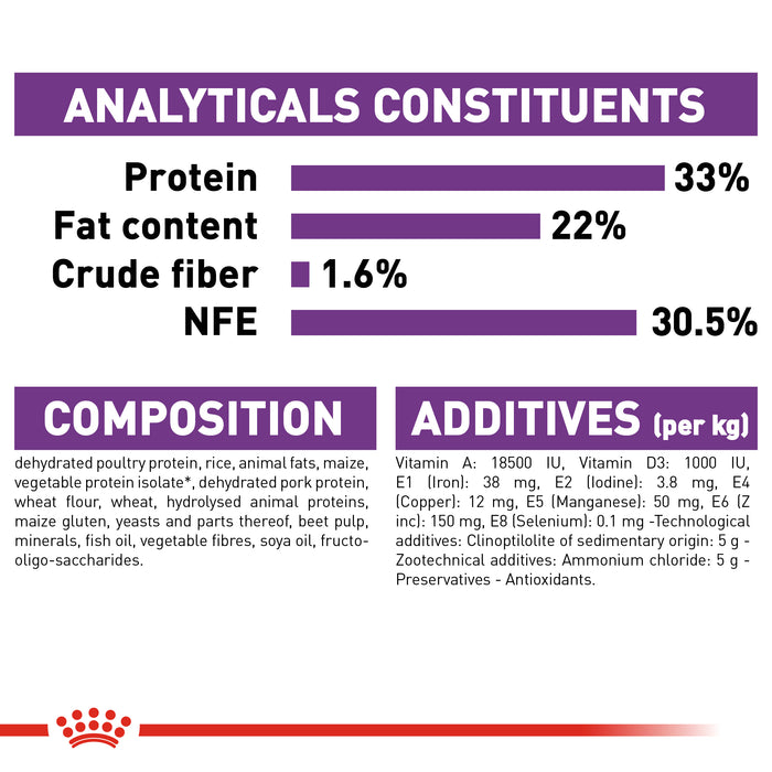 Royal Canin Feline Sensible 33 Cat Dry Food 400g