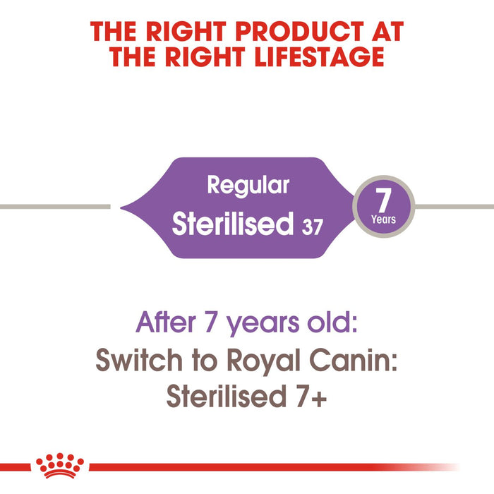 Royal Canin Feline Sterilised 37 Dry Cat Food 2kg