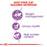 Royal Canin Feline Sterilised 37 Dry Cat Food 2kg