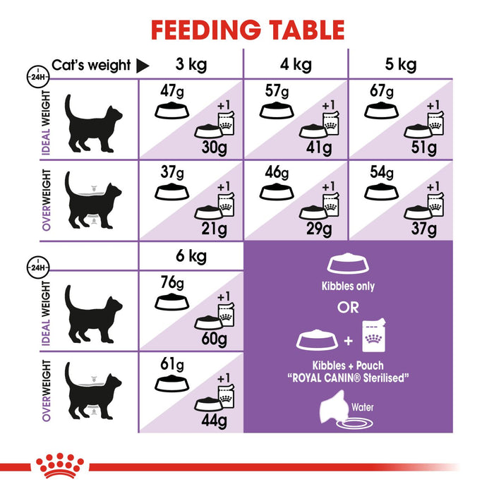 Royal Canin Feline Sterilised 37 Dry Cat Food 2kg