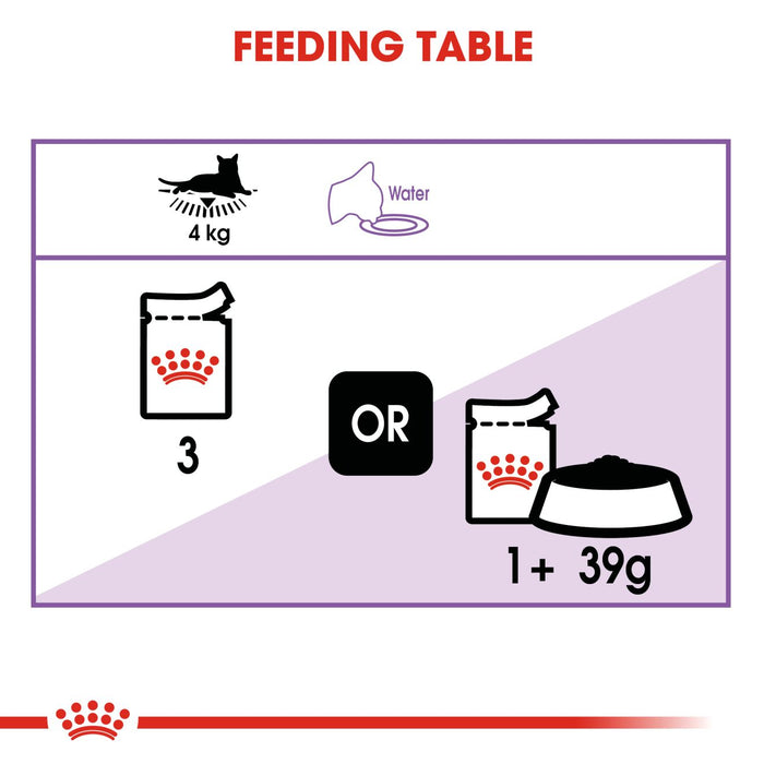 Royal Canin Feline Pouch Sterilised Cat Wet Food in Jelly 85g X12