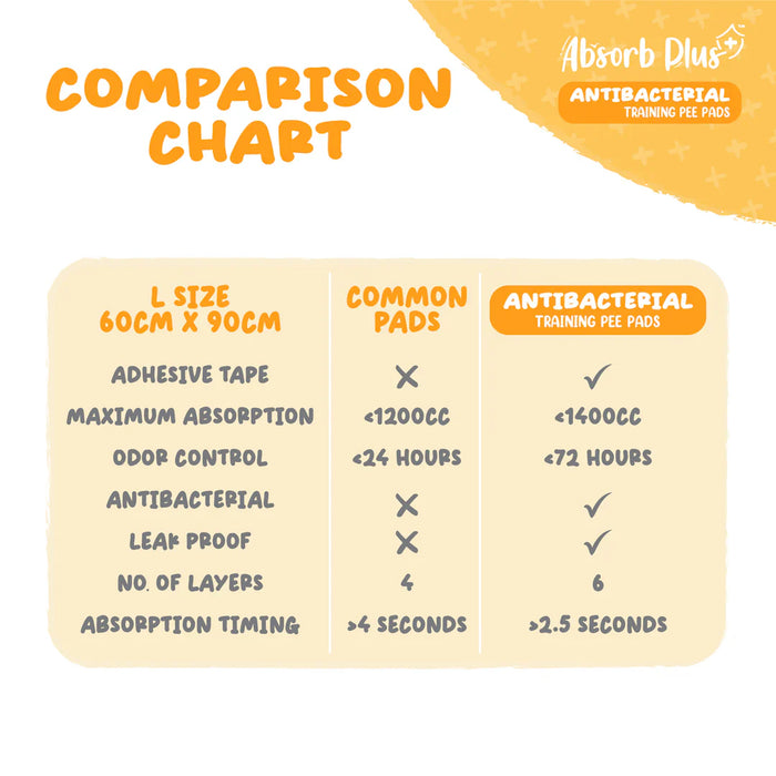 Absorb Plus Antibacterial Large Pee Pad Pet Sheets  | CTN OF 3