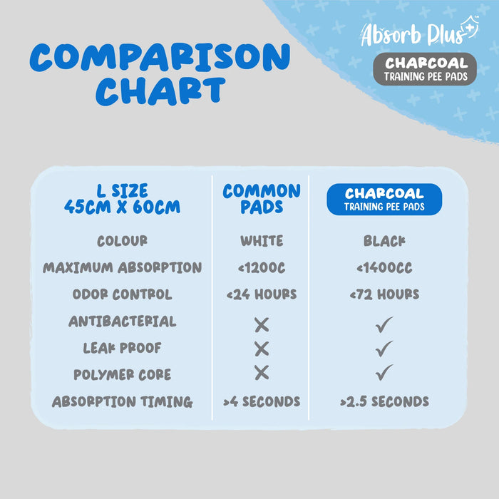 Absorb Plus Charcoal Large Pee Pad Pet Sheets | CTN OF 3