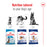 Royal Canin Canine Maxi Adult Dry Dog Food 4kg