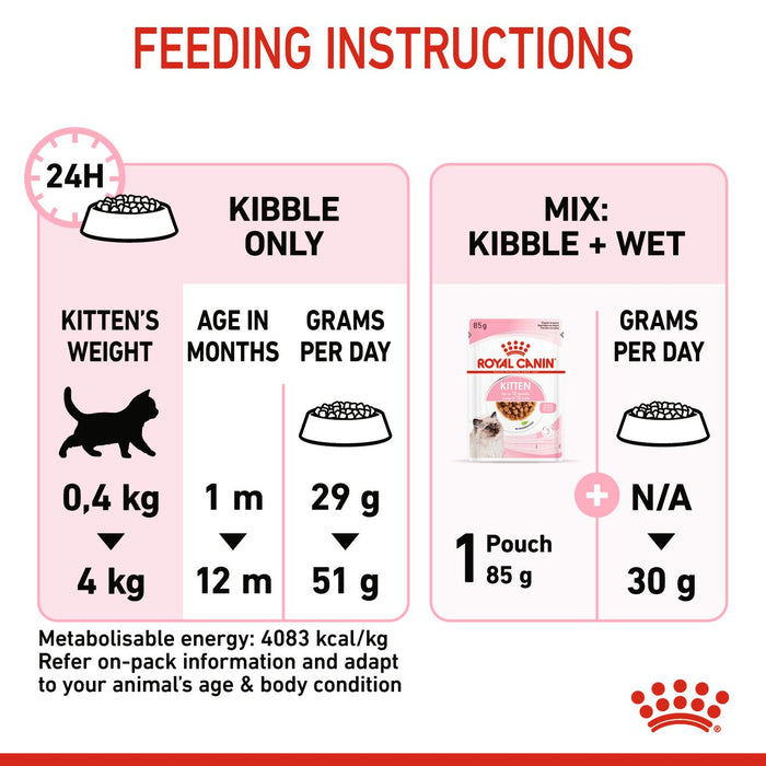 Royal Canin Feline Second Age Kitten (3 Sizes)