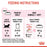 Royal Canin Feline Pouch Kitten Cat Wet Food 85g