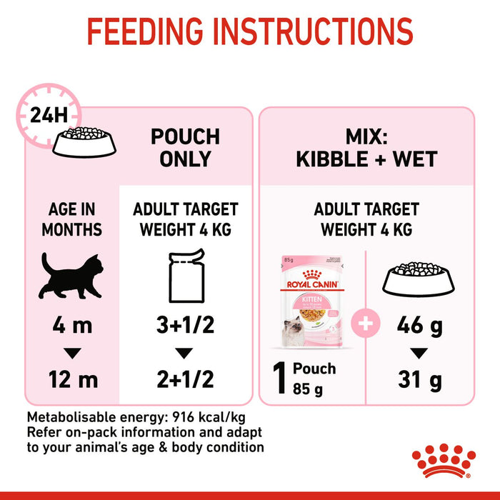 Royal Canin Feline Pouch Kitten Cat Wet Food 85g