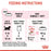 Royal Canin Feline Pouch Kitten Cat Wet Food 85g