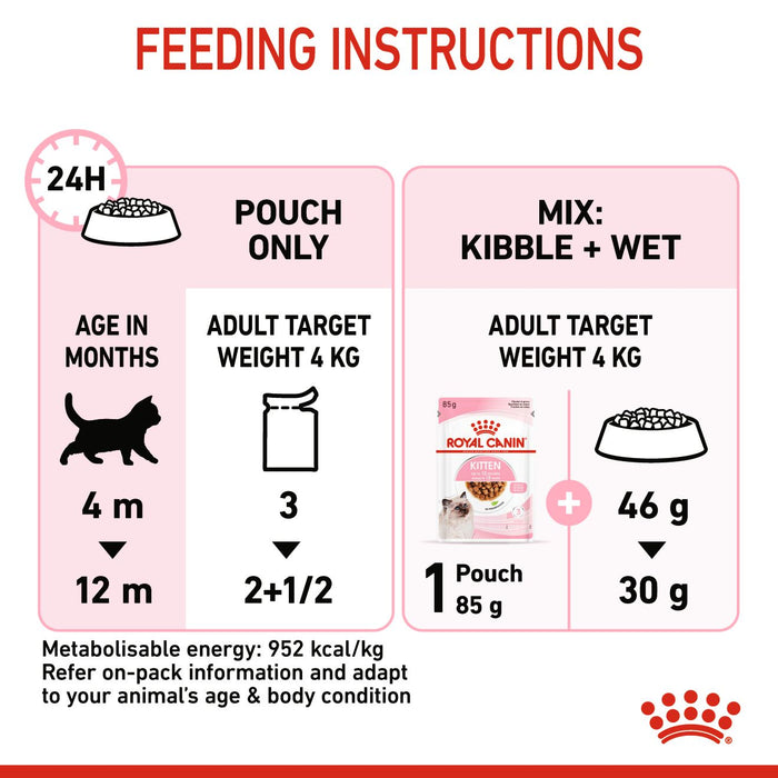 Royal Canin Feline Pouch Kitten Cat Wet Food 85g