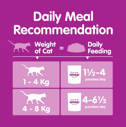 WHISKAS Pouch Core Cat Wet Food - Junior/Adult 80g (28-Pack)