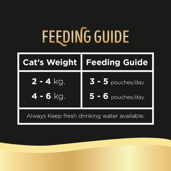 Sheba Premium Cat Wet Food Pouch 70g (24-Pack)