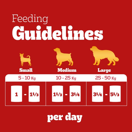 Pedigree Dog Caned Food For Adult Dog - Chicken/Beef/5 Kinds of Meat 400g/700g