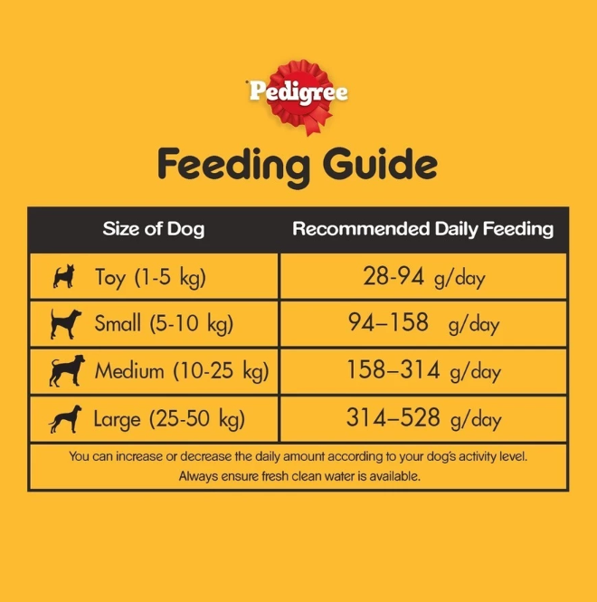 Pedigree Assorted Dry Dog Food for Adult Dog - 10kg