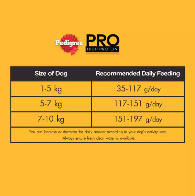 Pedigree PRO High Protein Dry Dog Food For All Breeds 1.3kg/1.5kg/2.7kg/3kg