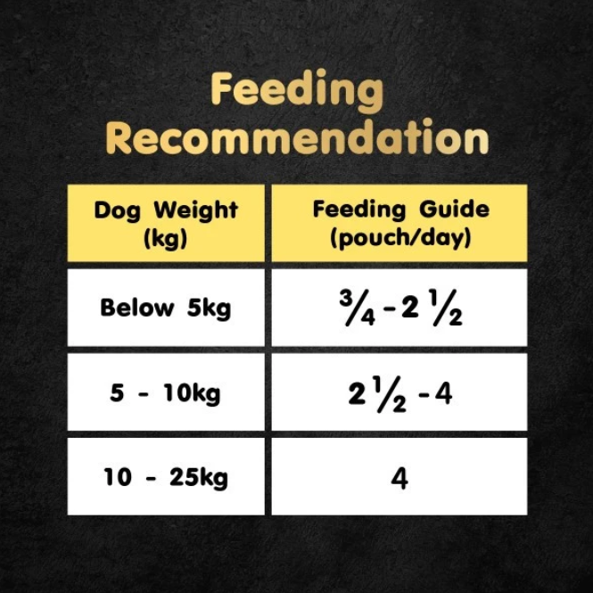 Cesar Assorted Natural Crafted/Premium Wet Dog Food Pouch 60g/70g (24-Pack)
