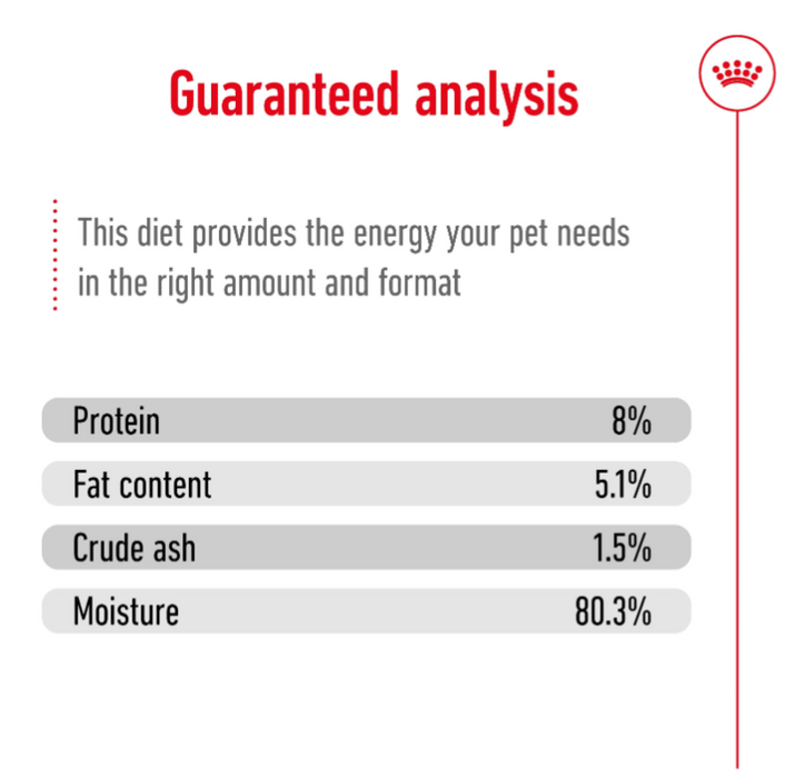 Royal Canin Mini Ageing Pouch Wet Dog Food 85g (12 Pouches)