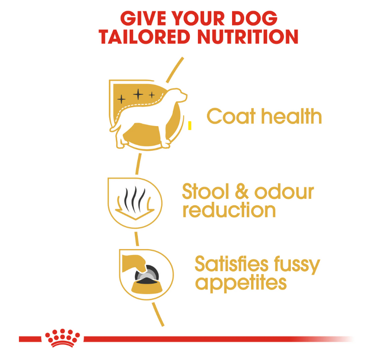 Royal Canin Maltese Dry Dog Food 1.5kg