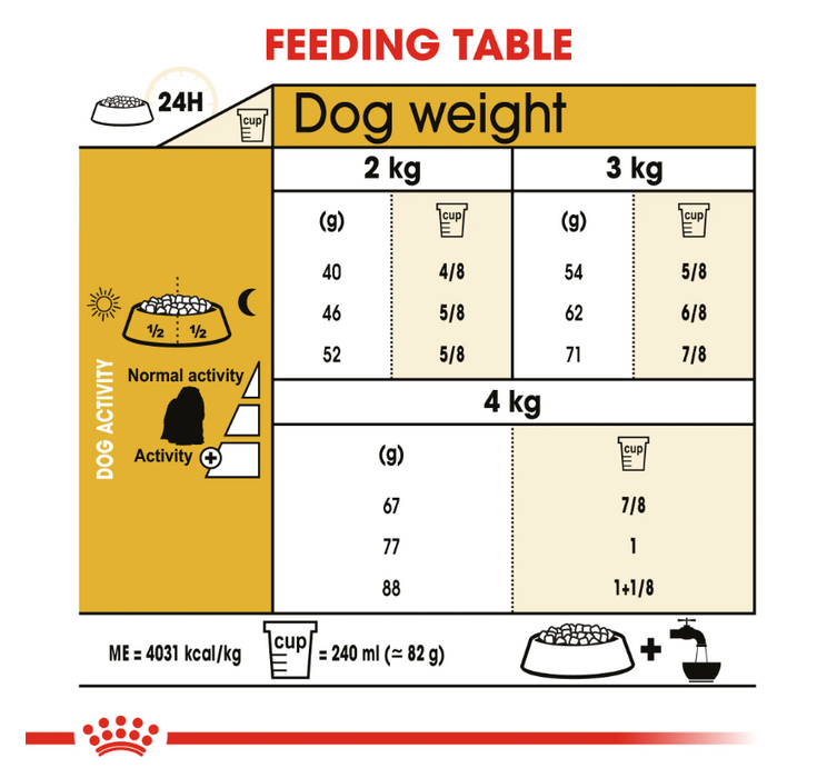 Royal Canin Maltese Dry Dog Food 1.5kg