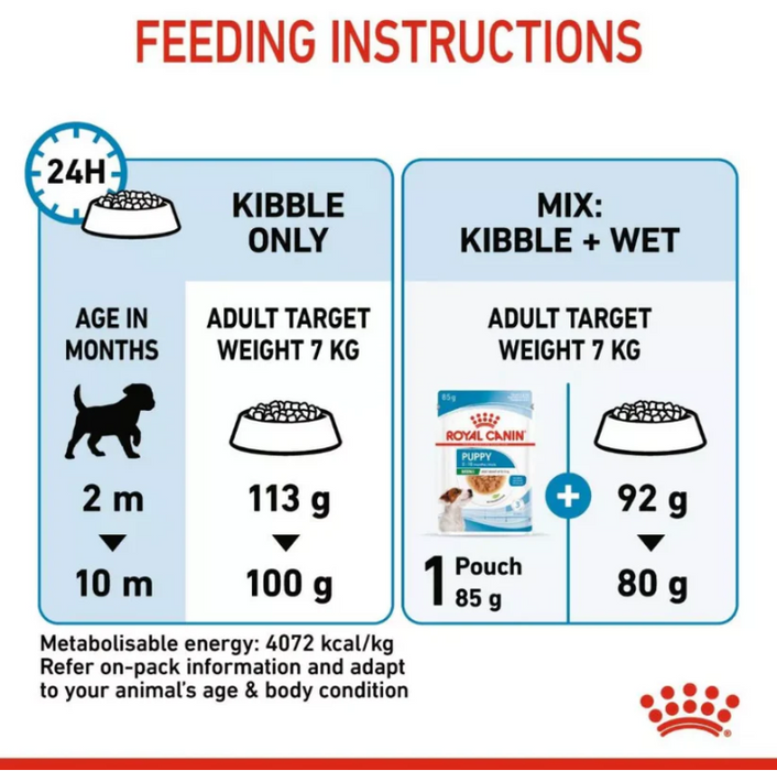 Royal Canin Canine Mini Puppy Food (2 Sizes)