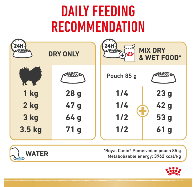 Royal Canin Canine Pomeranian Dry Dog Food 1.5kg