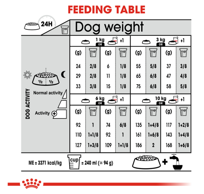 Royal Canin Canine Mini Light Weight Care Dry Dog Food 1kg
