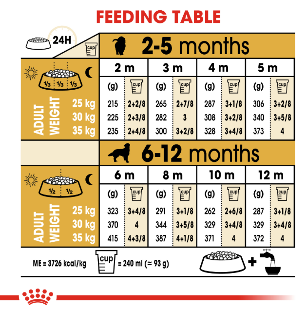 Royal Canin Canine Golden Retriever Dry Puppy Food 3kg