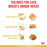 Royal Canin West Highland White Terrier Adult Dog Dry Food 3kg