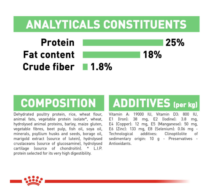 Royal Canin Medium Digestive Care Dry Dog Food 3kg
