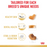 Royal Canin Canine Shih Tzu Dry Dog Food 1.5kg
