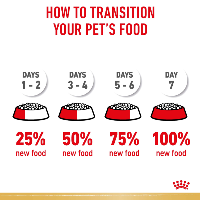Royal Canin Canine Shih Tzu Dry Dog Food 1.5kg