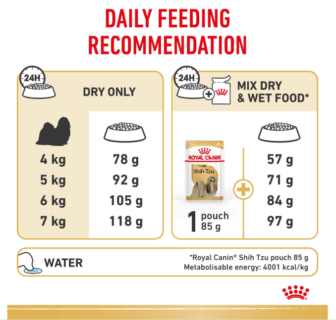 Royal Canin Canine Shih Tzu Dry Dog Food 1.5kg