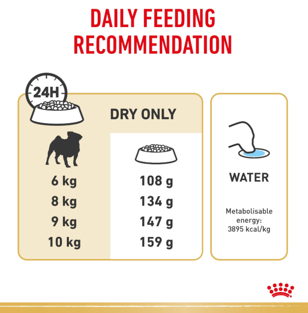 Royal Canin Canine Pug Dry Dog Food 1.5kg