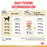 Royal Canin Labrador Adult Dry Dog Food 3kg