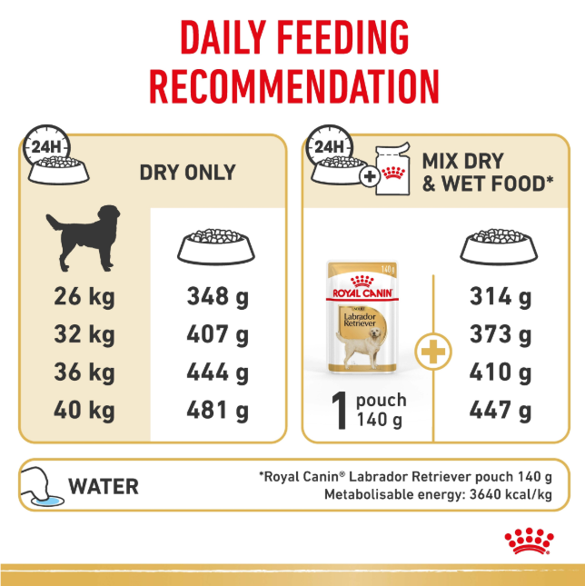 Royal Canin Labrador Adult Dry Dog Food 3kg