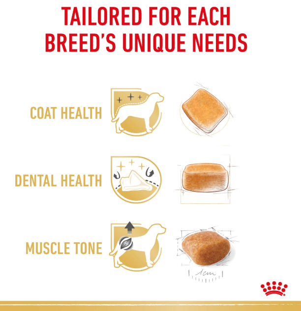 Royal Canin Poodle Dry Dog Food 1.5kg