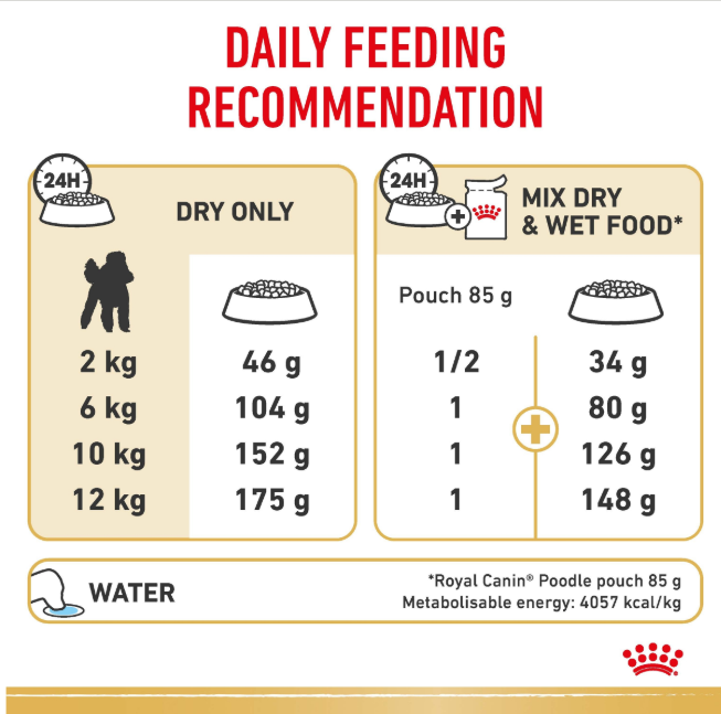 Royal Canin Poodle Dry Dog Food 1.5kg